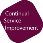 Icon Logo ITIL V3 CSI Continual Service Improvement Kurs bei ITSM Partner