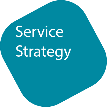 ServiceStrategy_Beitragsbild400x400 Icon Logo ITIL V3 Service Strategy Kurs bei ITSM Partner