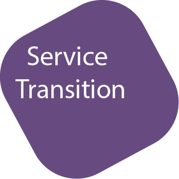 ServiceTransition_Beitragsbild400x400 Icon Logo ITIL V3 Service Transition Kurs bei ITSM Partner