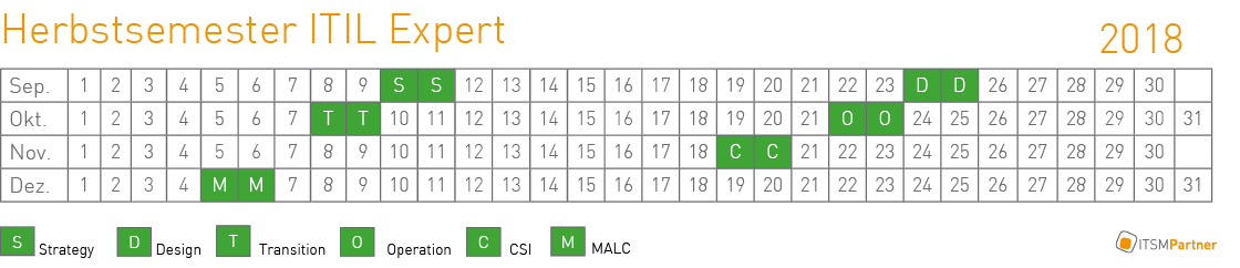 Termine_Semester22018