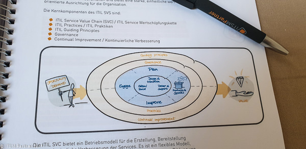 SVS ITIL 4 Foundation Unterlagen beim ersten deutschsprachigen Kurs bei ITSM Partner