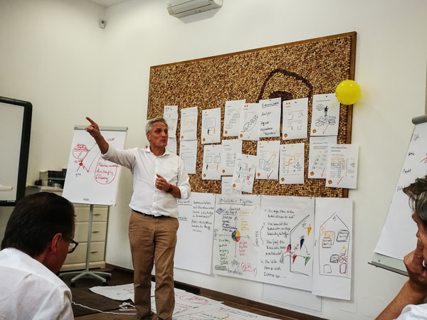 Michael Wingen beim Workshop Wirkungsvolle Kundenkommunikation bei der Sommerakademie 2018 von ITSM Partner