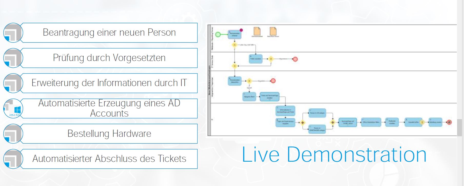 BPMN Onboarding Virtueller Stammtisch Itsm Partner Omninet
