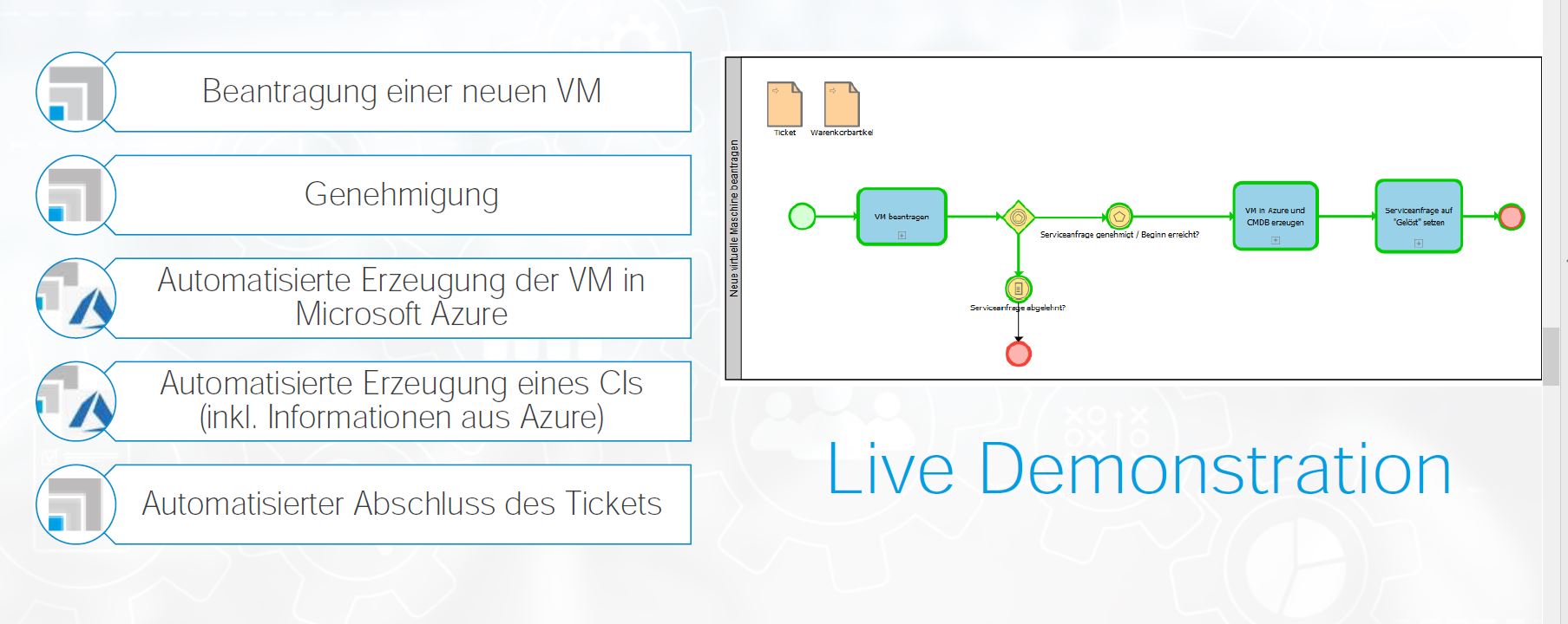 BPMN Virtual Machine Anlegen Virtueller Stammtisch Itsm Partner Omninet