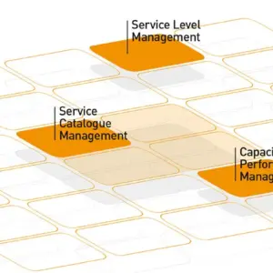 Ausschnitt aus unserem ITSM-Tower: Ebene „2. OG“ mit hervorgehobenen ITIL-Practices zur Visualisierung der Trainingsstufe